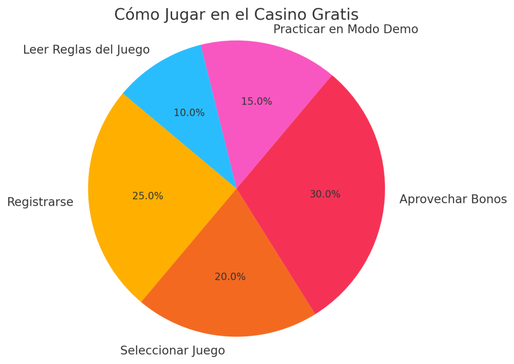 jugar casino gratis